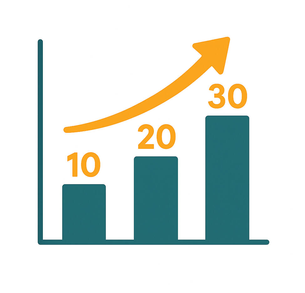 Patient growth for wellness clinics and med spas.